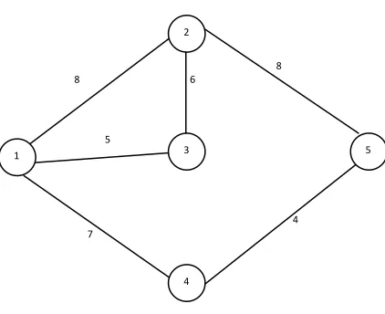 Fig. 1: Network with Load shown on the links 