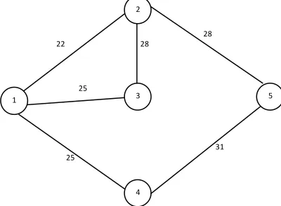 Fig. 4: Network with edges depicting assumed link Load 
