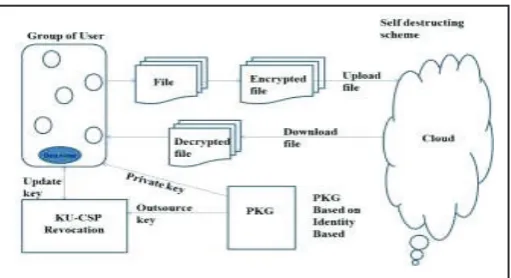 Fig. 2: Proposed System 