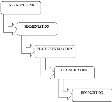 Fig 3: Simple Equation before Segmentation 