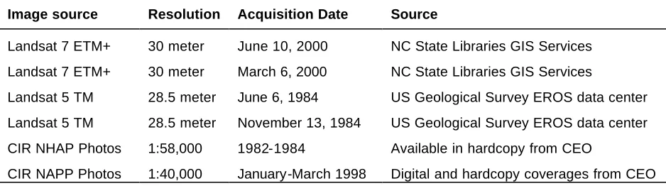 Table 2.1 Image data used for classification and accuracy assessment. 