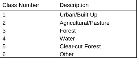 Table 2.2 Classification scheme after modifying Anderson scheme to add a clear-cut class and remove classes not 