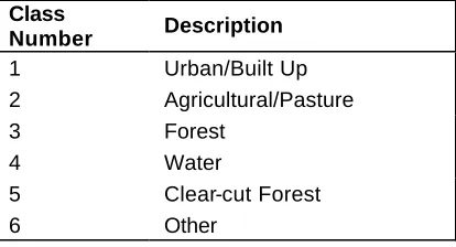 Table 3.1 Classification scheme after modifying the Anderson level 1 scheme to add a clear-cut class and remove 