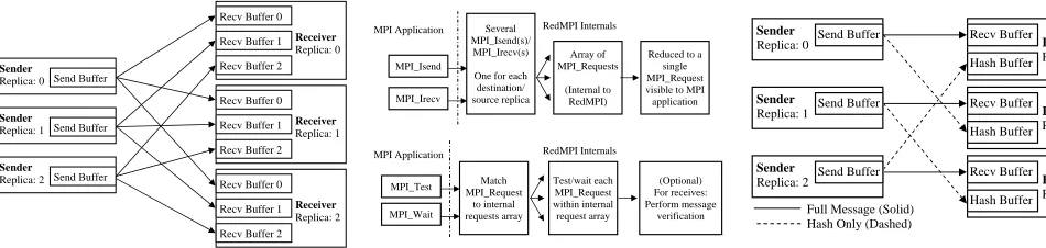 Figure 4.MsgPlusHash Method Overview