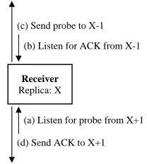 Figure 6.MsgPlusHash Correction