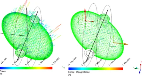 Fig. 3 Method of torque calculation 