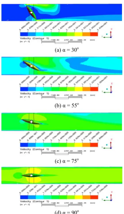 Fig. 4 Total pressure and Streamlines by velocity 