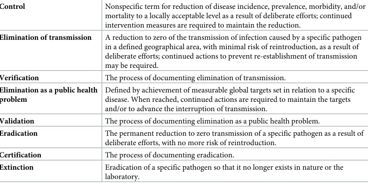 Table 1. Essential terms and concepts for defining goals and targets to limit infectious disease epidemics [4].