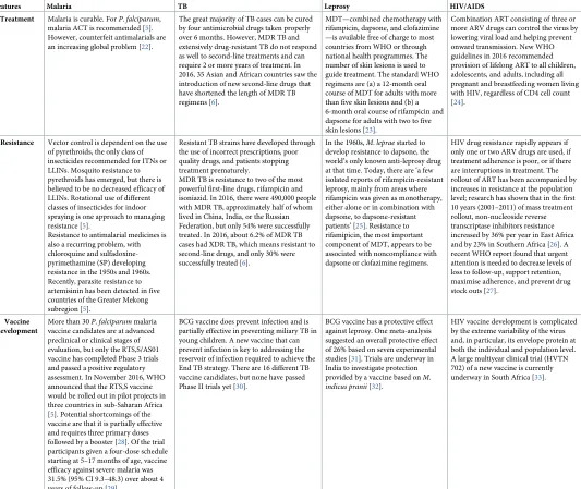 Table 2. (Continued)