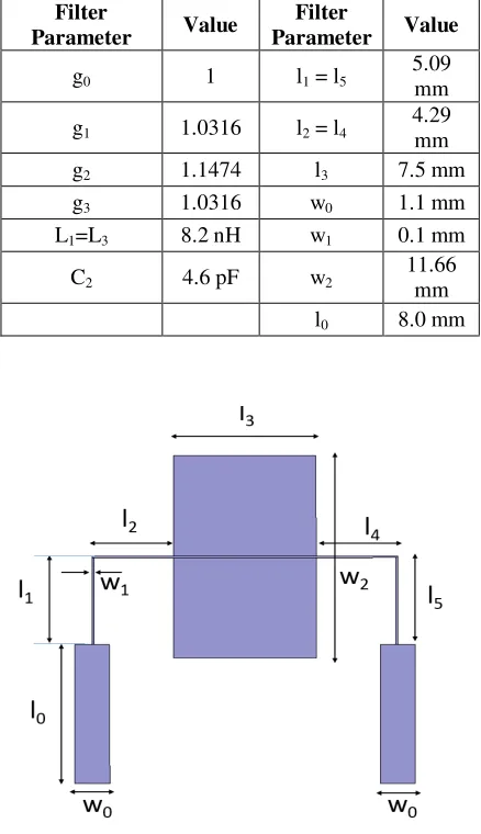 Table 2:   Filter Parameter of Folded Arm Stepped Impedance Open-Stub Lowpass Filter 
