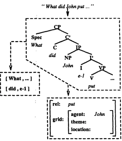 Figure 2: Syntactic Processor Operation 