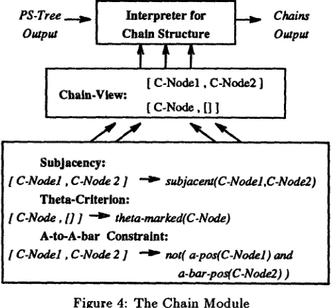 Figure 3: The Phrase Structure Module 