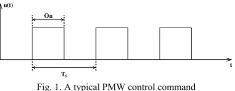 Fig. 1. A typical PMW control command 