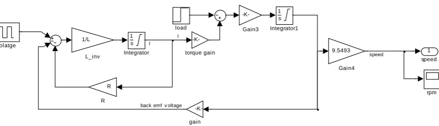 Fig. 2. Simulink model for DC permanent magnetic motor 