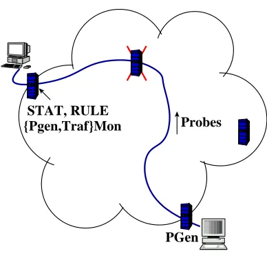 Figure 2.2: How the ArQoS components are placed about a VLL