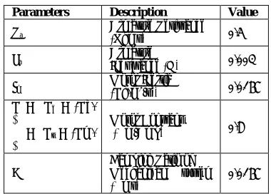 TABLE I Parameters of the DC Motor model used