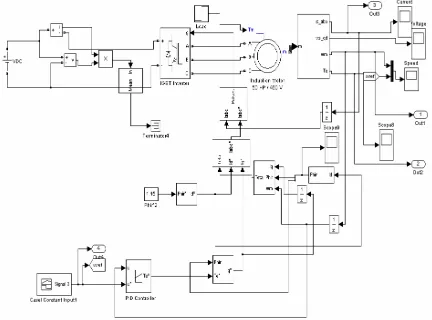 Fig.2        MATLAB/Simulink model of Induction motor