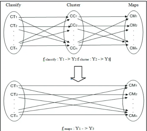 Fig. 2: Mapping of Different Operations in Proposed System