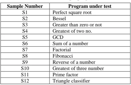 Table 5. List of sample programs 