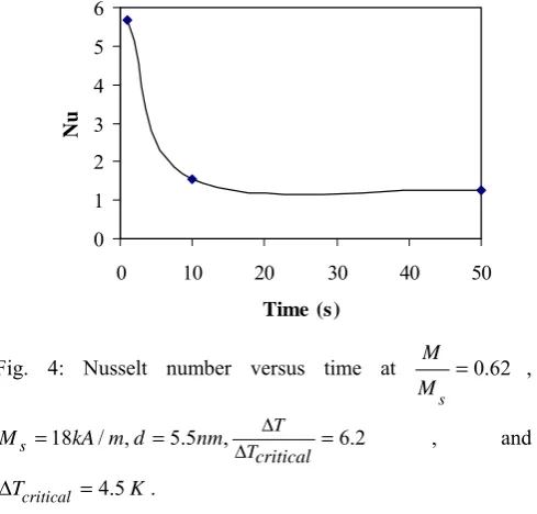 Fig. 3: Nusselt number versus normalized magnetization after 1 6.218ΔΔTcriticalT= −= and ΔΔTcriticalTTriangles and squares belong to s