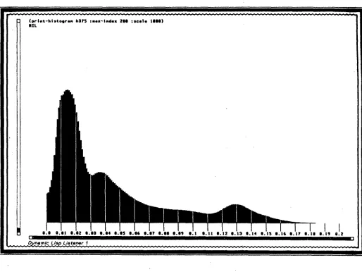 Figure 1: A histogram constructed by smnming the probability distributions of true frequency in the progressive over each of the 38 most common verbs in the corpus 