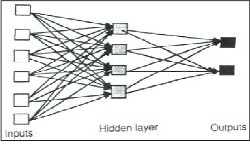 Fig. 1: Structure of Neuron