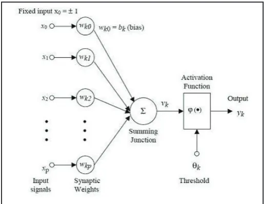 Fig. 6: Back propagation