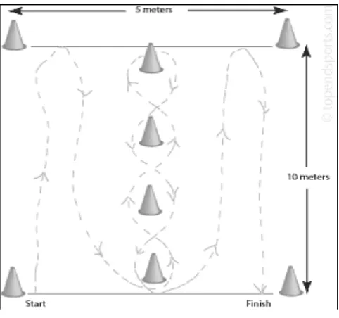 Figure 2. Fitro agility test (FAC) protocol 