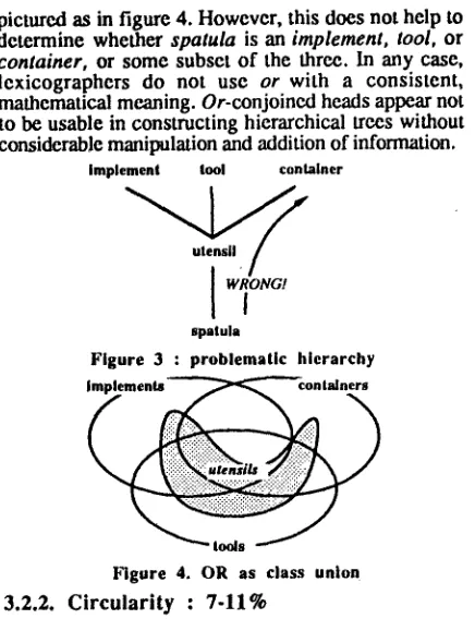 Figure 4. OR as class union 