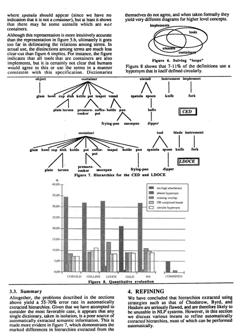Figure 6. Solving "loops" 
