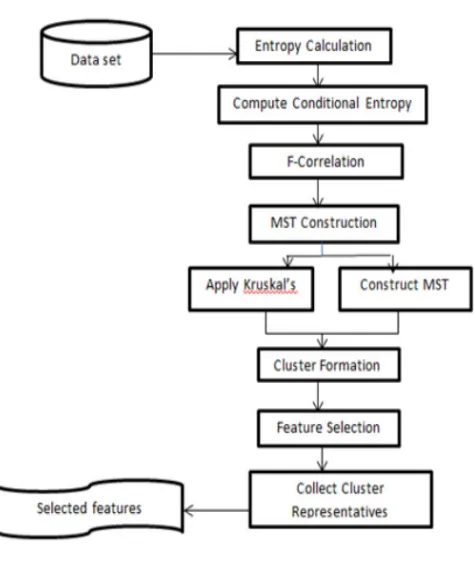 Fig 2: Proposed System 