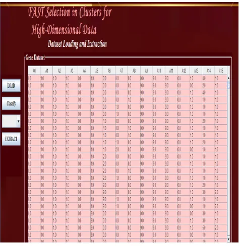 Fig 4: Data classified 