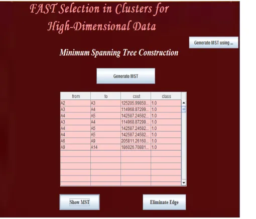 Fig 6: Minimum Spanning Tree 