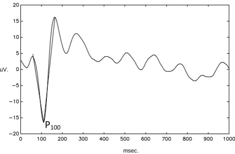 Figure 1. Neural network input (continuous line), output desire (asterisks) and real output (points)