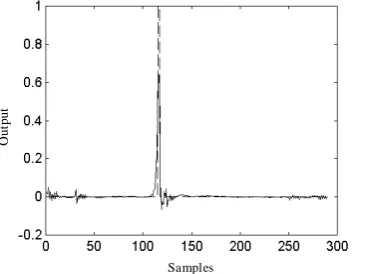 Figure 5. Neural Network Output without input and zero initial state (2-Pulse  Problem)