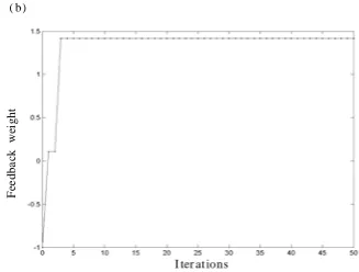 Figure 12. 2-Pulse problem training process beginning with feedback weight  (-1). (a) Error evolution and (b) feedback weight evolution
