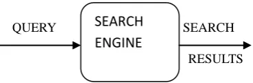Figure 1   Basic working of search engines