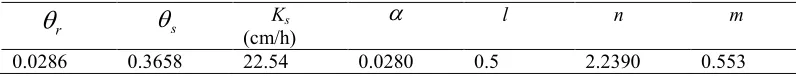 Table 1 : Basic soil properties Gottardi and Venutelli (1992) α