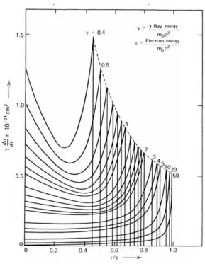 Figure 2.4: Compton Continuum Shape [15] 