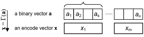 Fig. 1: Parameters encoding scheme.  