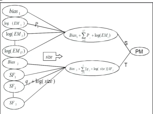 Fig. 1: Network Architecture