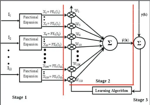 Fig. 2: GAFLANN Optimization 