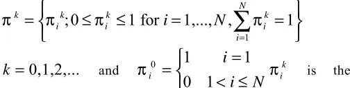 Figure 2: Observations after a failure replacement 
