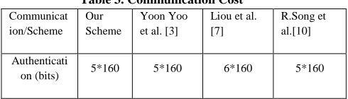Table 3. Communication Cost Our Yoon Yoo Liou et al. 