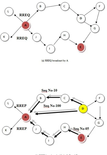   Figure-1  