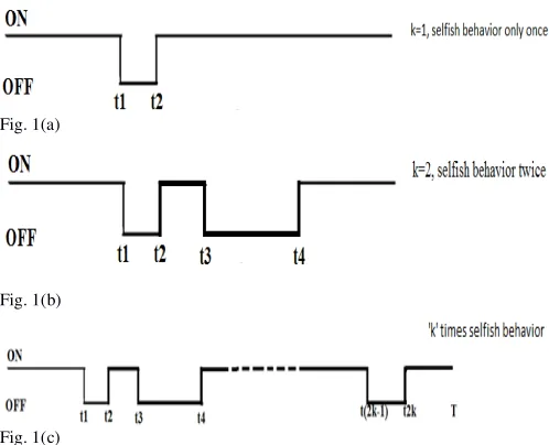 Fig. 1(a) 