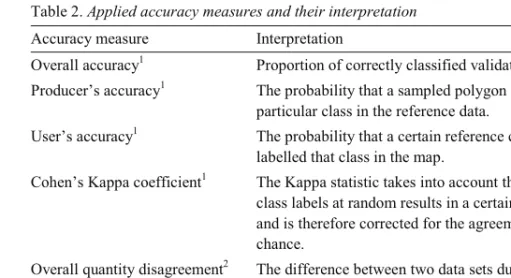 Table 2. Applied accuracy measures and their interpretation