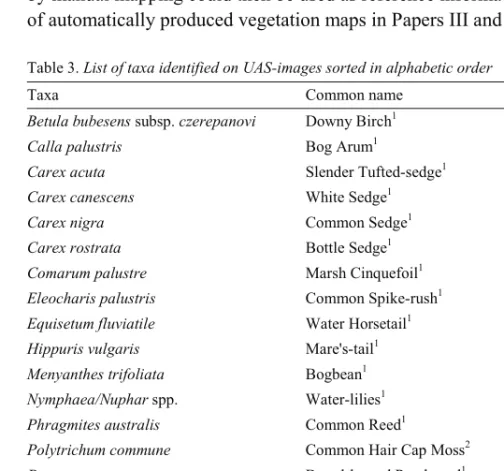 Table 3. List of taxa identified on UAS-images sorted in alphabetic order