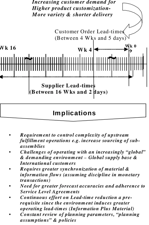 Fig 1: Implications of Global Sourcing 