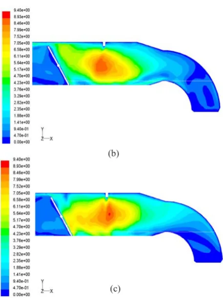 Fig. 3: Velocity contours of TBIM with a total number of               (a) 20149, (b) 41263 and (c) 61840 grid cells  